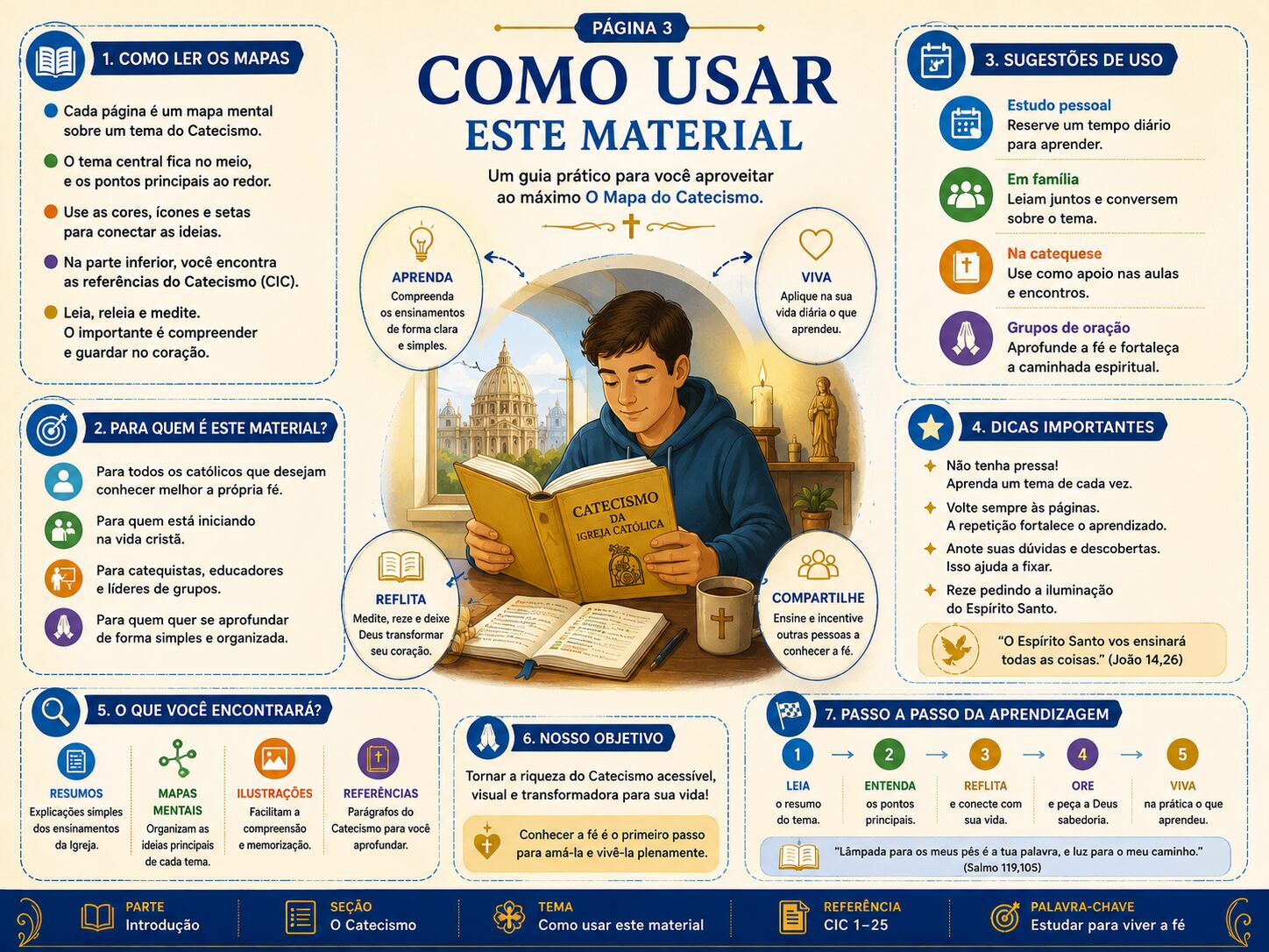 Página interna Como usar este material