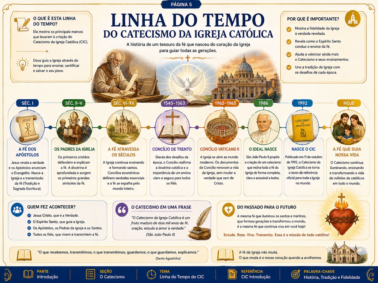Página interna que apresenta a estrutura geral do Catecismo