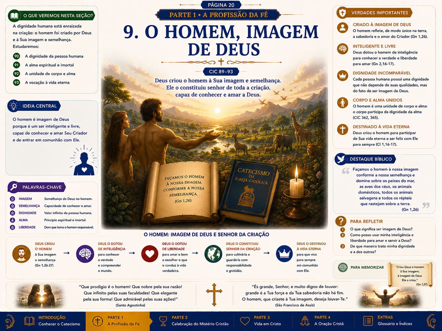 A estrutura geral do Catecismo da Igreja Católica