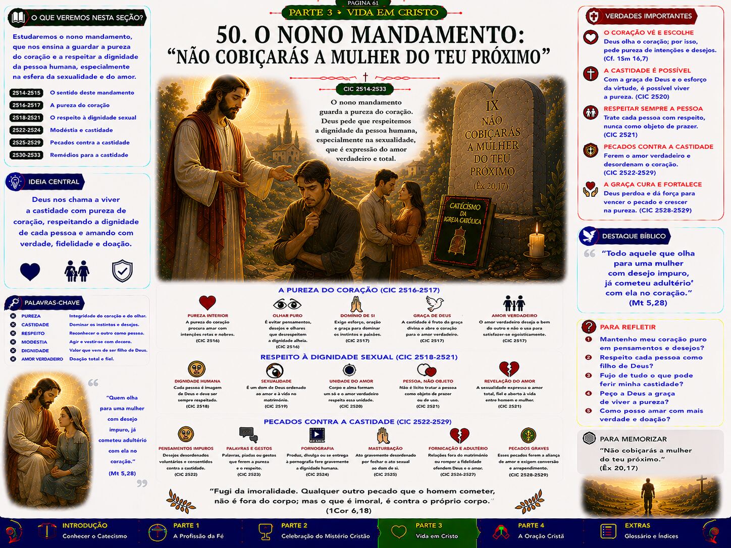 O homem, imagem de Deus