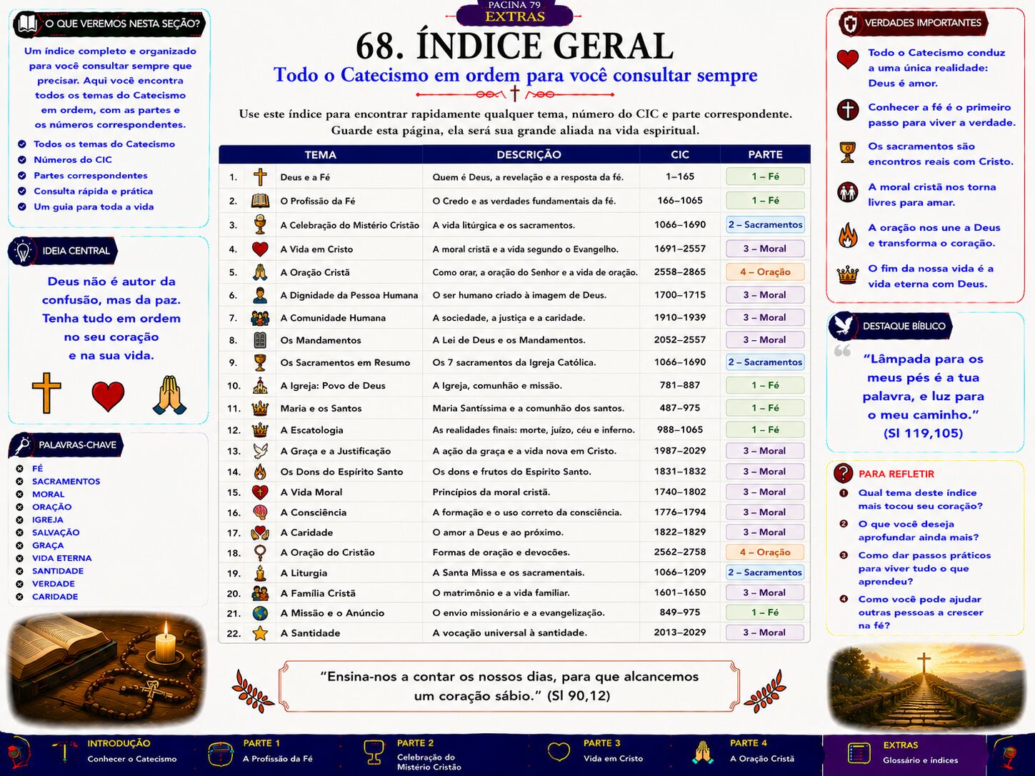 A vida cristã em resumo